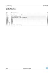 TDA7563B datasheet.datasheet_page 4