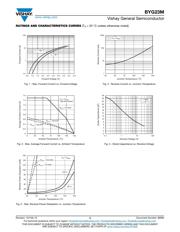 BYG23M-E3/TR datasheet.datasheet_page 3