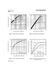 IRF2805PBF datasheet.datasheet_page 3