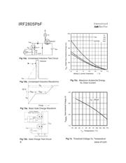 IRF2805PBF datasheet.datasheet_page 6