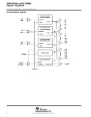 SN65LVDS86A datasheet.datasheet_page 2