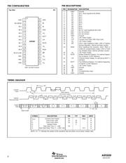 ADS820E datasheet.datasheet_page 4