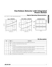 MAX6684 datasheet.datasheet_page 3