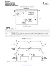 TPS72615DCQRG4 datasheet.datasheet_page 4