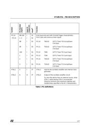 ST10R272 datasheet.datasheet_page 5