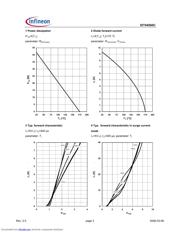 IDT04S60C datasheet.datasheet_page 3