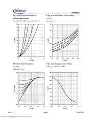 IDT04S60C datasheet.datasheet_page 4