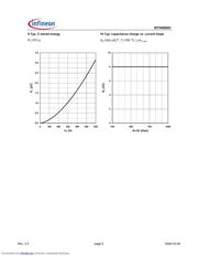 IDT04S60C datasheet.datasheet_page 5