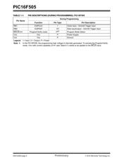 PIC16F505T-I/ST datasheet.datasheet_page 2