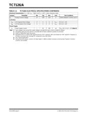 TC7126CKW datasheet.datasheet_page 6