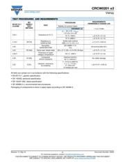 CRCW02011K00JNED datasheet.datasheet_page 4