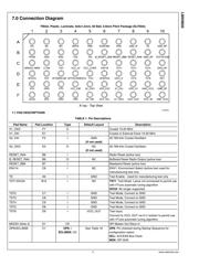 LMX9830SM datasheet.datasheet_page 3