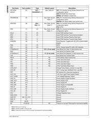 LMX9830SM datasheet.datasheet_page 4