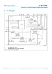 PCA9956BTWY datasheet.datasheet_page 4