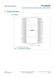 PCA9956BTWY datasheet.datasheet_page 5