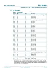 PCA9956BTWY datasheet.datasheet_page 6