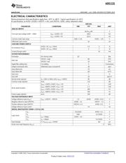 ADS1131IDR datasheet.datasheet_page 3