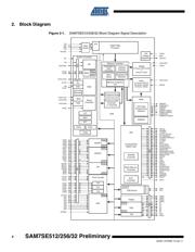 AT91SAM7SE256B-AUR datasheet.datasheet_page 4