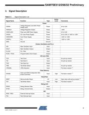 AT91SAM7SE256B-AUR datasheet.datasheet_page 5