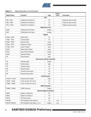 AT91SAM7SE256B-AUR datasheet.datasheet_page 6