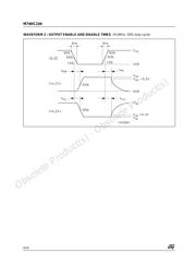 M74HC244RM13TR datasheet.datasheet_page 6