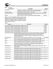 CY23FP12OXC 数据规格书 4