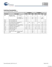 CY7B9910-5SXC datasheet.datasheet_page 6