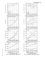 APT75GN120LG datasheet.datasheet_page 4