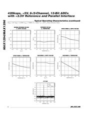 MAX1296ACEG+ datasheet.datasheet_page 6