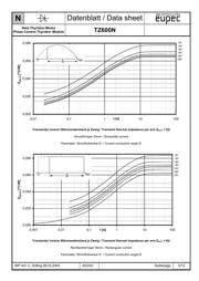 TZ600N16KOF datasheet.datasheet_page 5