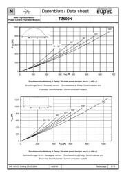 TZ600N16KOF datasheet.datasheet_page 6