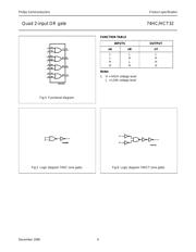 74HCT32 datasheet.datasheet_page 4