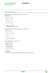 RPM22E7 datasheet.datasheet_page 5