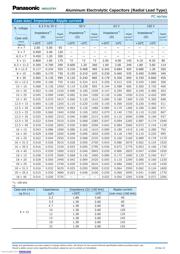 EEU-FC1J102U datasheet.datasheet_page 2