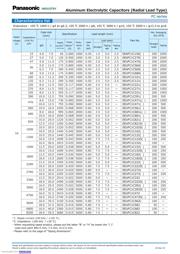 EEU-FC1C102B 数据规格书 5