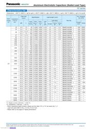 EEU-FC1C102B 数据规格书 6