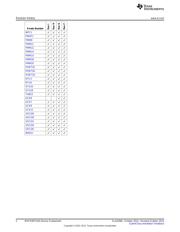 MSP430F5324IZQER datasheet.datasheet_page 2