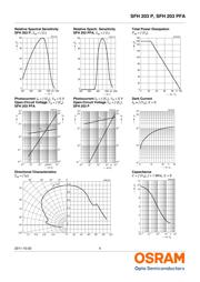 SFH 203 PFA datasheet.datasheet_page 4