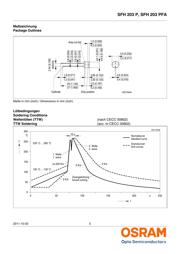 SFH 203 PFA datasheet.datasheet_page 5