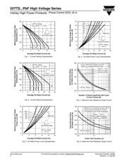 25TTS12PBF datasheet.datasheet_page 4