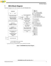 MC9S08QB8CTGR datasheet.datasheet_page 5