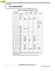 MC9S08QB8CTGR datasheet.datasheet_page 6