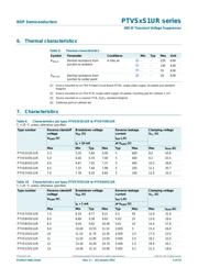 PTVS20VS1UR-115 datasheet.datasheet_page 5