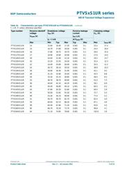 PTVS20VS1UR-115 datasheet.datasheet_page 6
