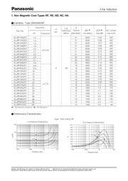 ELJFA390K/JF datasheet.datasheet_page 3