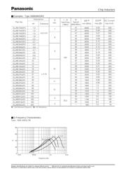 ELJFB561K/JF datasheet.datasheet_page 4