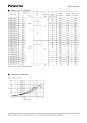 ELJFB561K/JF datasheet.datasheet_page 5