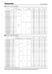 ELJFB561K/JF datasheet.datasheet_page 6