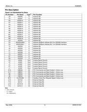 KSZ8695P datasheet.datasheet_page 6