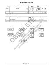 MC74ACT109DT datasheet.datasheet_page 6